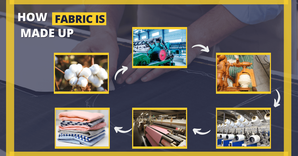 How Fabric Is Made Up